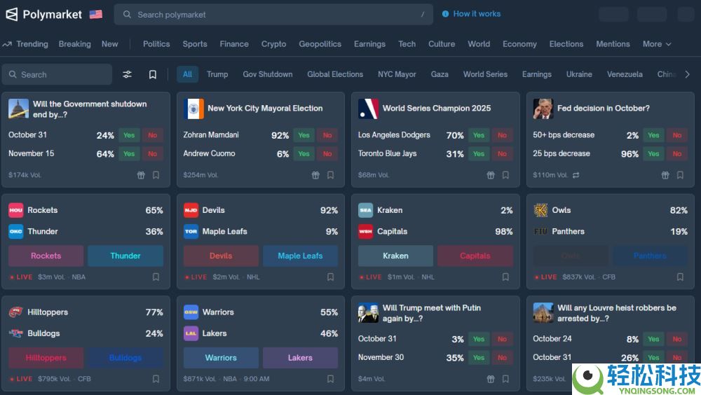 什么是预测市场?排名前五的加密货币预测市场有哪些?