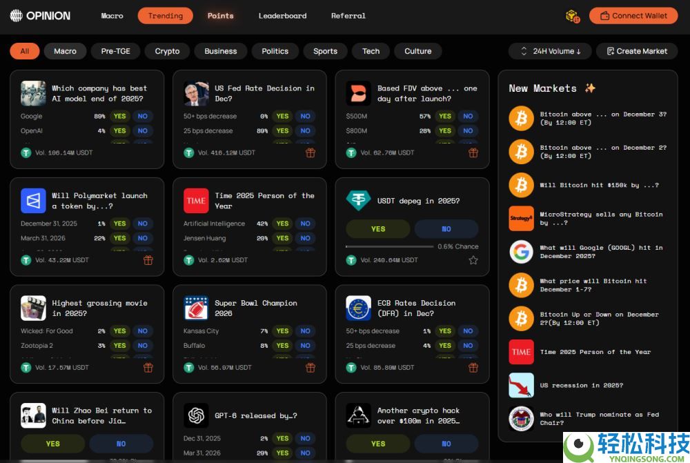 什么是预测市场?排名前五的加密货币预测市场有哪些?