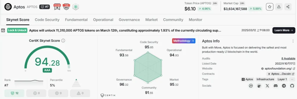 什么是Rug Pull？币圈Rug Pull有哪些？该怎么防范DeFi诈骗？