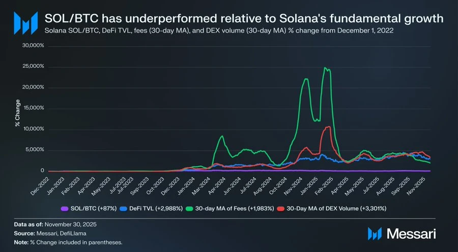 从ETH到SOL:为什么L1最终都会输给比特币?一文详解