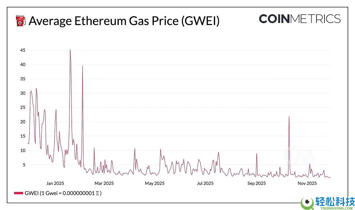 一文了解迈向新规模：以太坊（ETH）的Fusaka升级