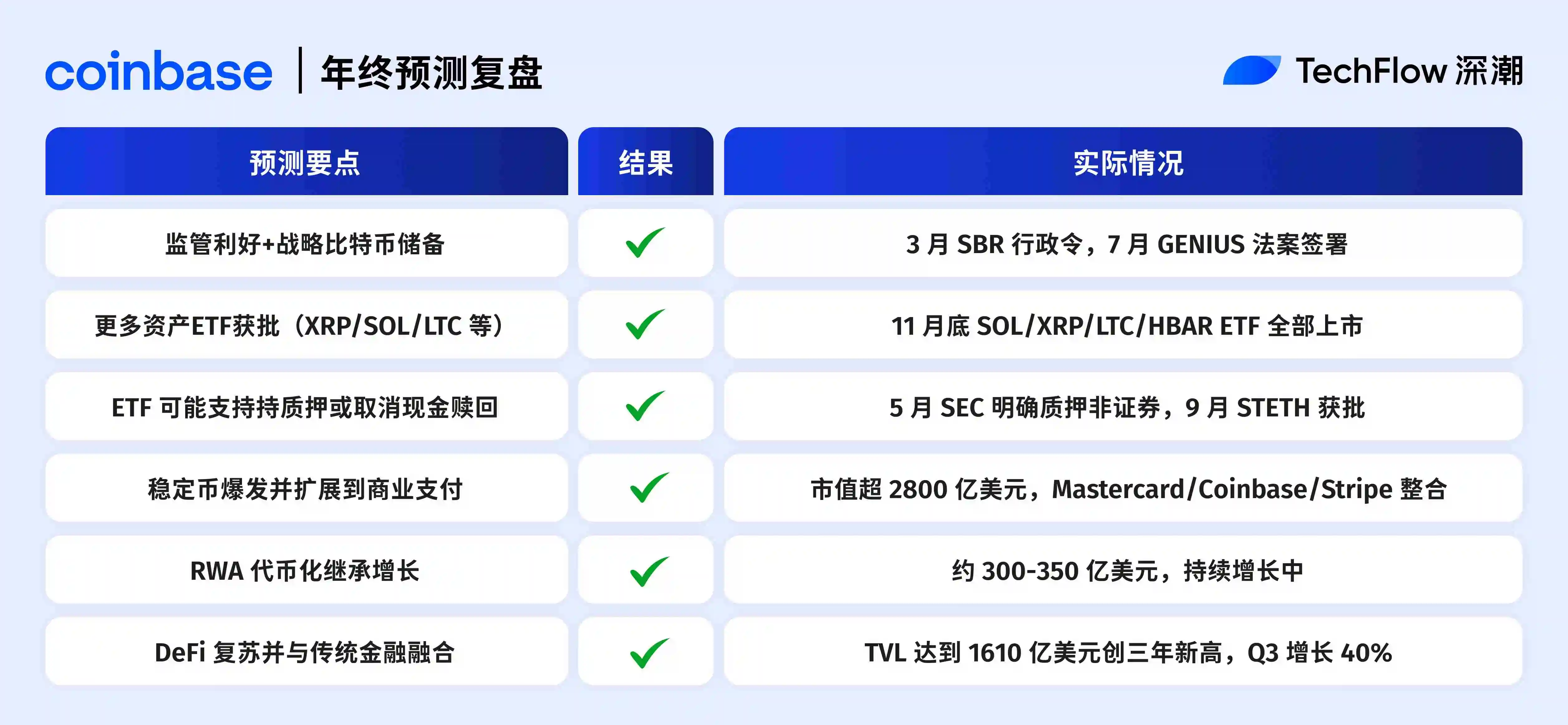 2025年年终加密预测复盘：十大机构，谁最懂市场？