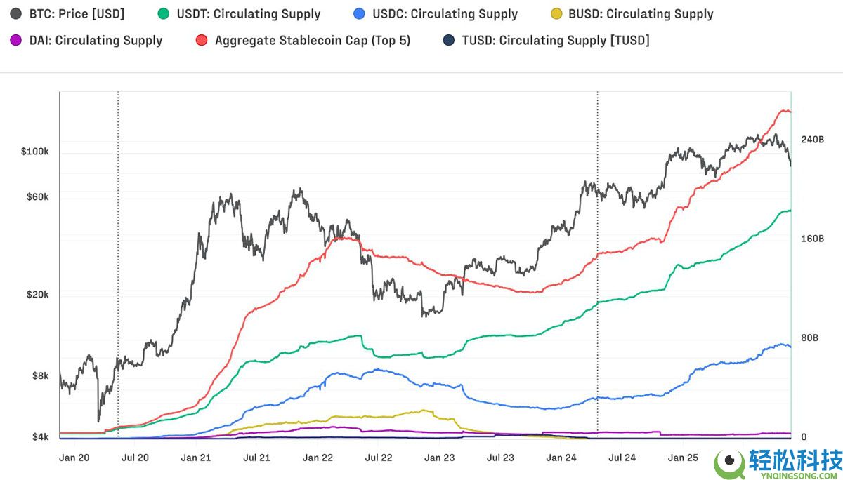 一文了解比特币(BTC)现可处理与Visa规模相当的交易量,但大多用于批发而非日常消费