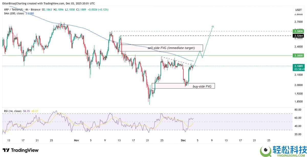 一文了解瑞波币（XRP）面临“生死攸关”时刻，交易者期待涨至2.50美元
