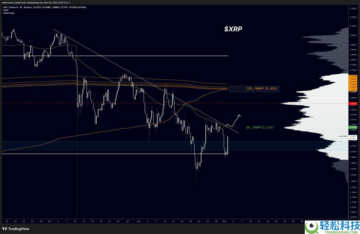 一文了解瑞波币（XRP）面临“生死攸关”时刻，交易者期待涨至2.50美元