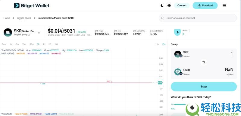 将上线的Seeker(SKR)币是什么?怎么样?Seeker工作原理、代币经济和路线图介绍