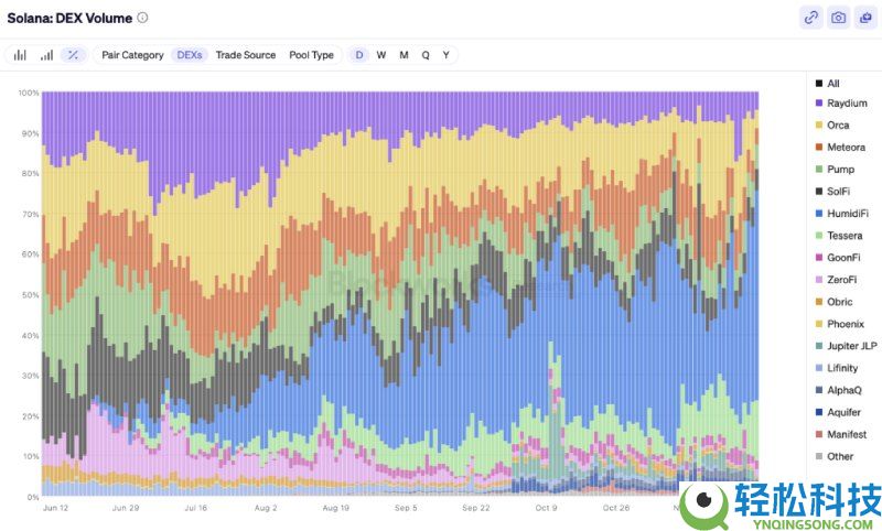 Humidifi(WET)币是什么?值得投资吗?WET代币经济与未来前景分析