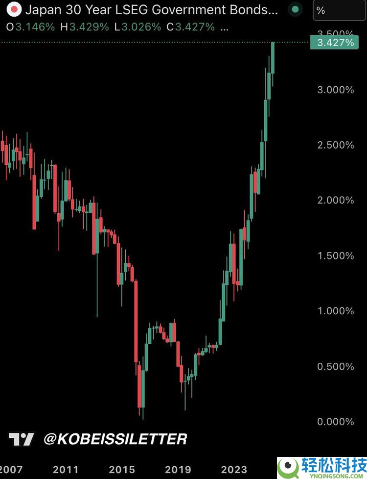 比特币（BTC）关键的9.35万美元，因为美联储降息赌注符合 “强” 熊市案例