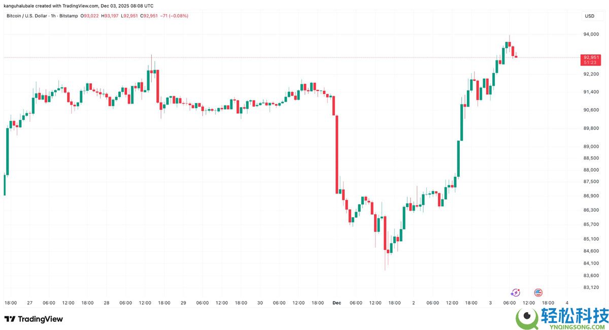 一文了解比特币(BTC)本轮周期新增7320亿美元资本,市场结构发生转变
