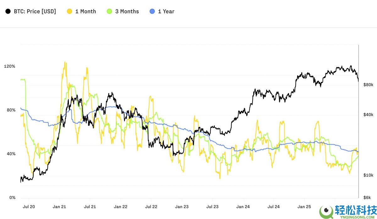 一文了解比特币(BTC)本轮周期新增7320亿美元资本,市场结构发生转变
