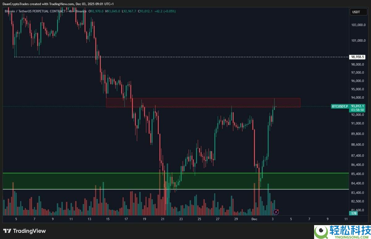 一文了解比特币(BTC)本轮周期新增7320亿美元资本,市场结构发生转变