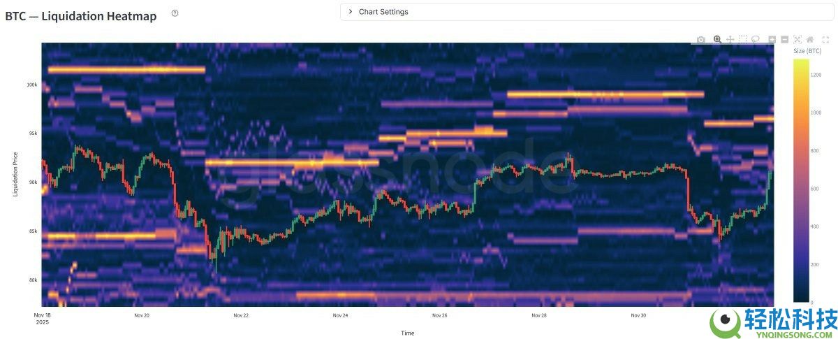 一文了解比特币(BTC)本轮周期新增7320亿美元资本,市场结构发生转变