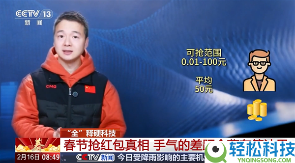 抢红包究竟拼手速仍是手气 央视揭秘抢红包背地算法