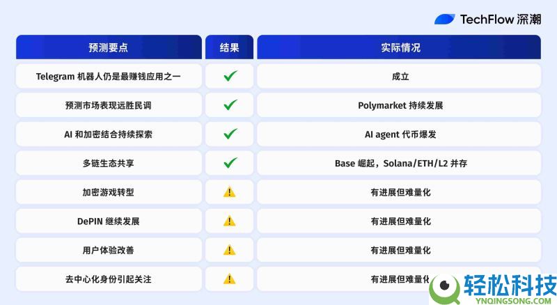 2025年加密预测机构大复盘:10家机构谁在打脸谁在封神?