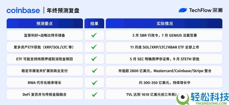 2025年加密预测机构大复盘:10家机构谁在打脸谁在封神?