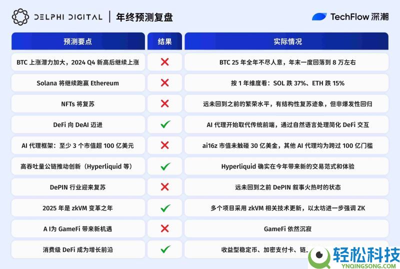 2025年加密预测机构大复盘:10家机构谁在打脸谁在封神?