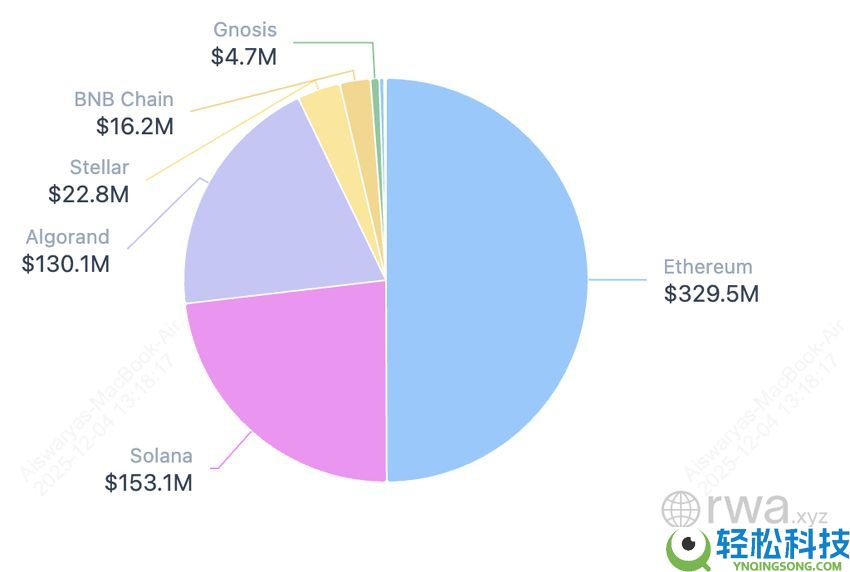 什么是代币化股票？它会成为下一大趋势吗？运作方式、优势和风险介绍