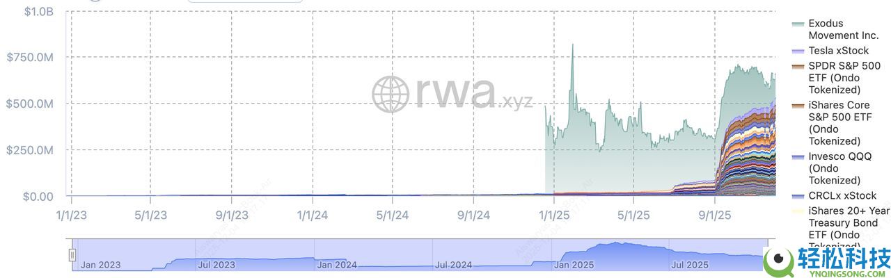 什么是代币化股票？它会成为下一大趋势吗？运作方式、优势和风险介绍
