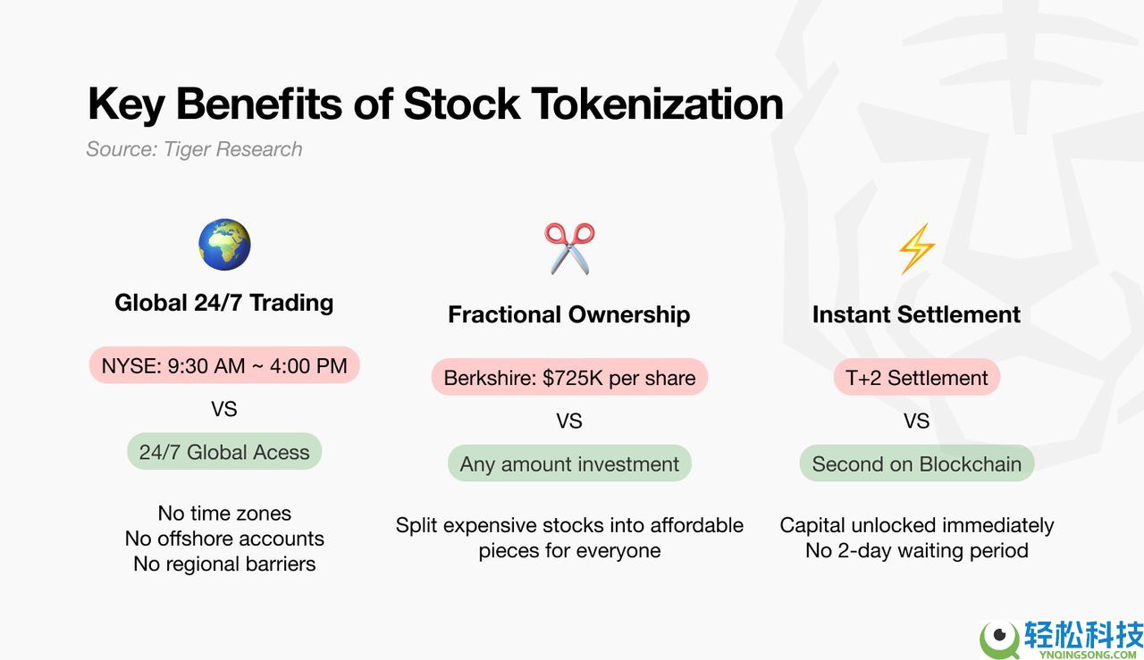 什么是代币化股票？它会成为下一大趋势吗？运作方式、优势和风险介绍
