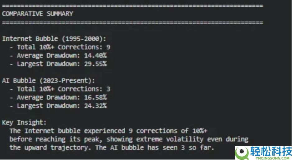 11月加密市场为何回调？后续走势如何？一文分析