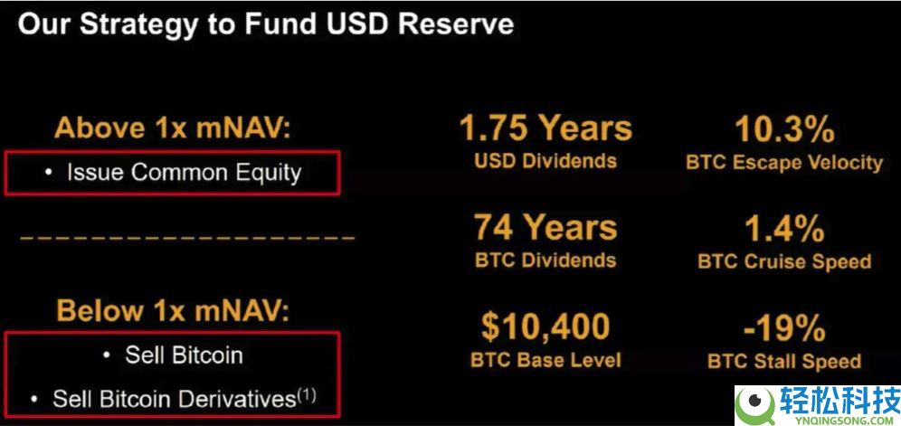 11月加密市场为何回调？后续走势如何？一文分析