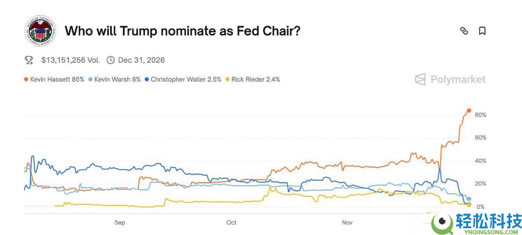11月加密市场为何回调？后续走势如何？一文分析