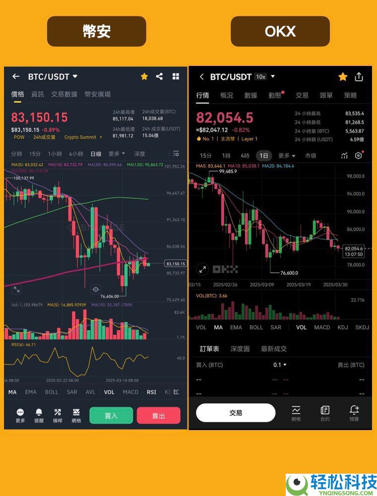 深度对比币安和欧易：Binance为什么是第一？为什么OKX更适合新手？
