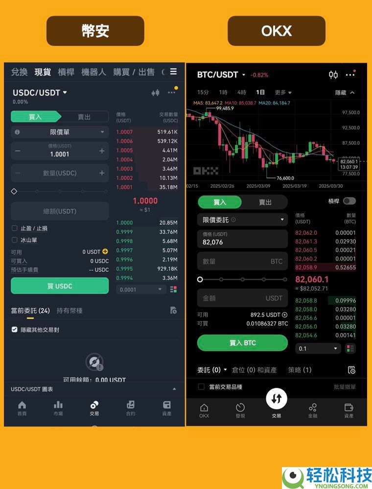 深度对比币安和欧易：Binance为什么是第一？为什么OKX更适合新手？