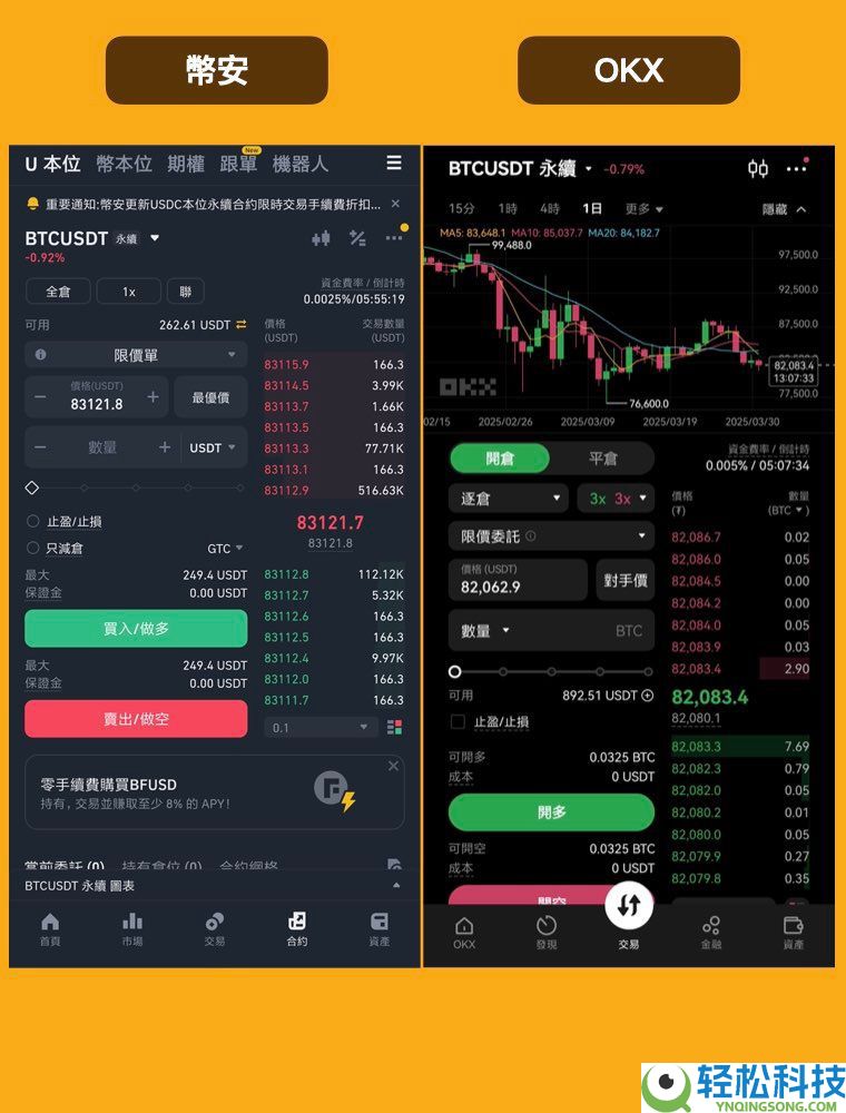 深度对比币安和欧易：Binance为什么是第一？为什么OKX更适合新手？