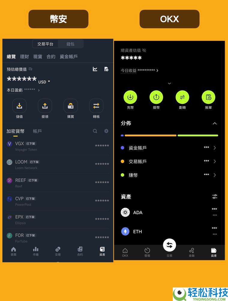 深度对比币安和欧易：Binance为什么是第一？为什么OKX更适合新手？