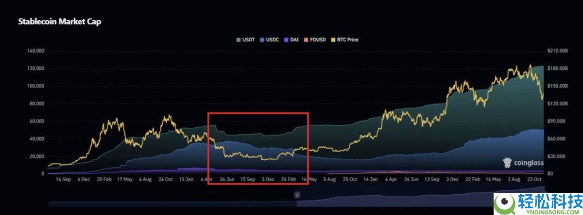 稳定币市值为什么如此重要？如何解读稳定币市值信号？