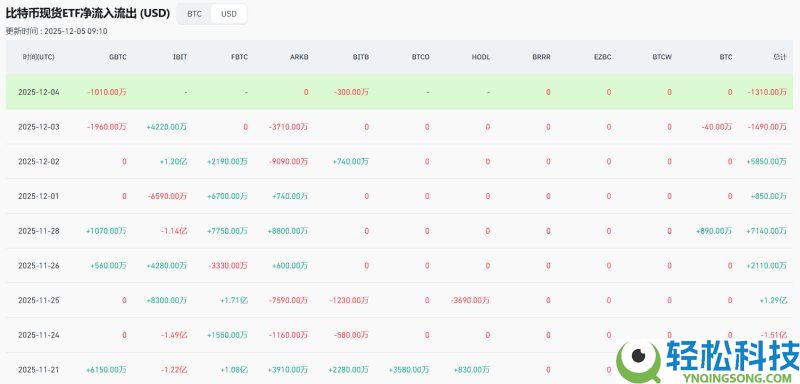以太坊的走势超过比特币,ETH 有望上涨 20% 吗?简单分析