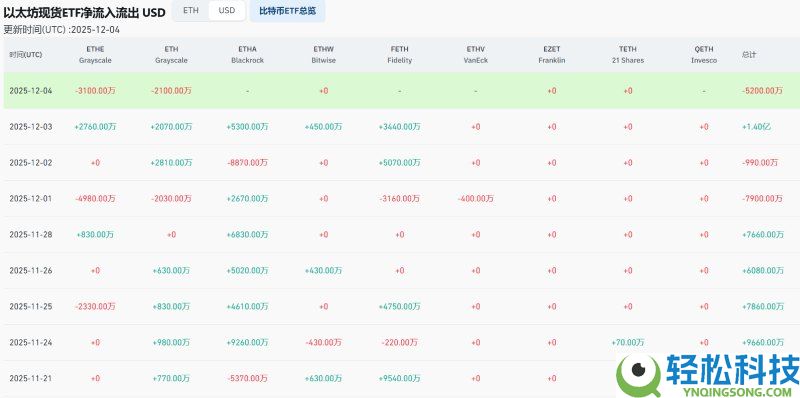 以太坊的走势超过比特币,ETH 有望上涨 20% 吗?简单分析