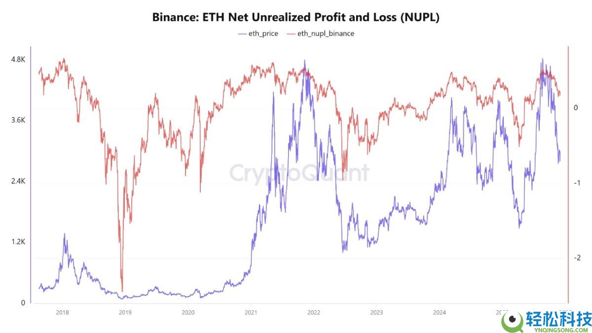 以太坊的走势超过比特币,ETH 有望上涨 20% 吗?简单分析