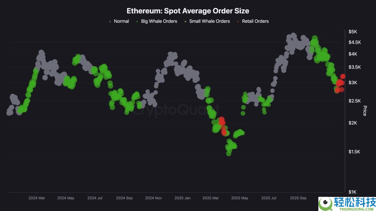 以太坊的走势超过比特币,ETH 有望上涨 20% 吗?简单分析