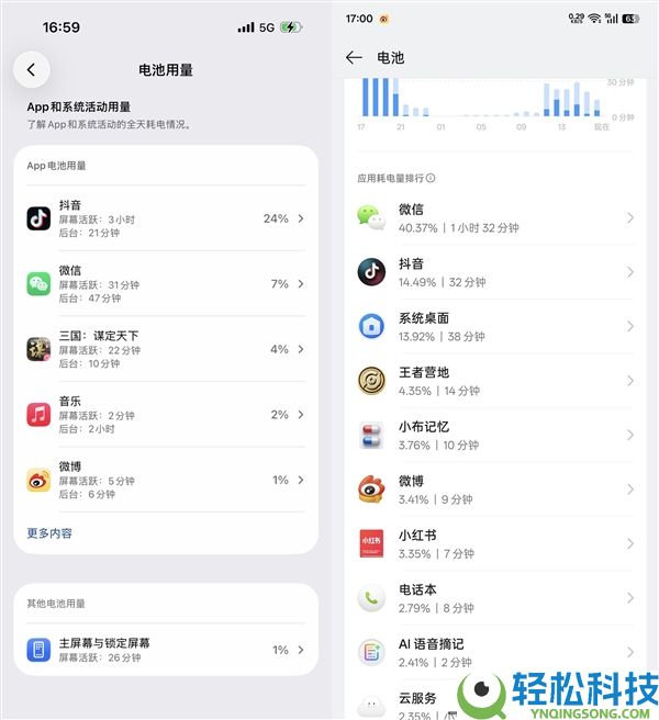 手机半天就没电：祸首罪魁能够不是电池