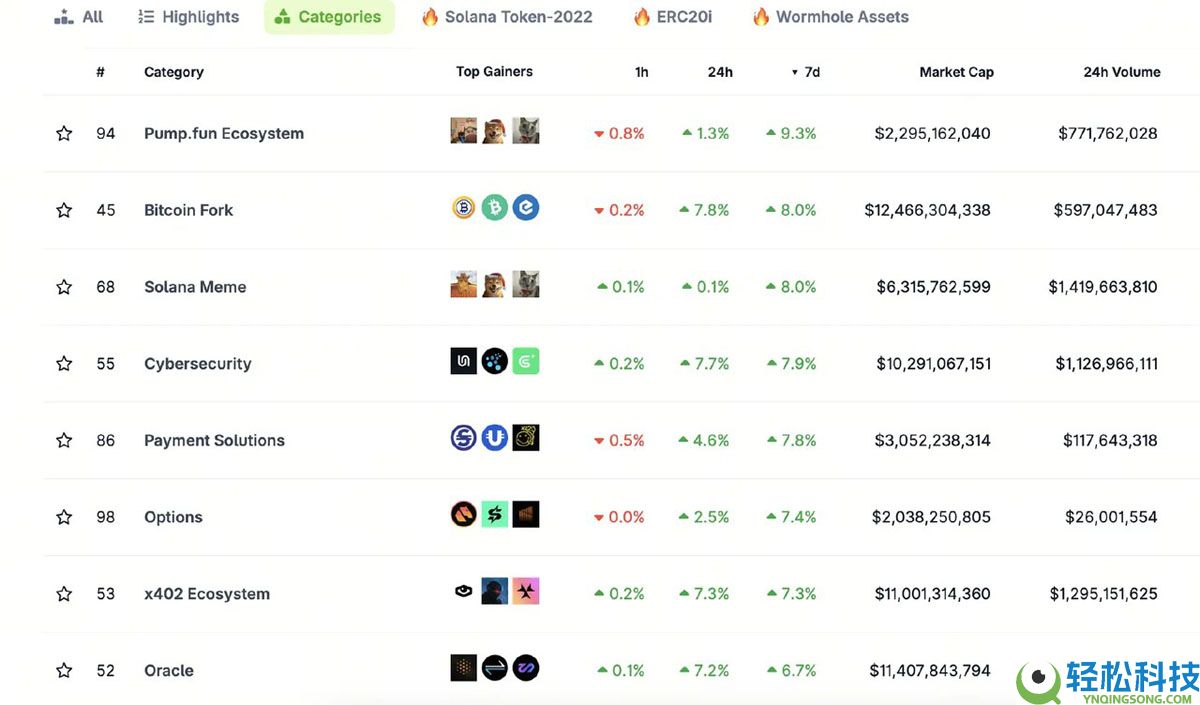 一文了解Meme季回归？三大信号齐发，12月或掀起加密市场狂潮