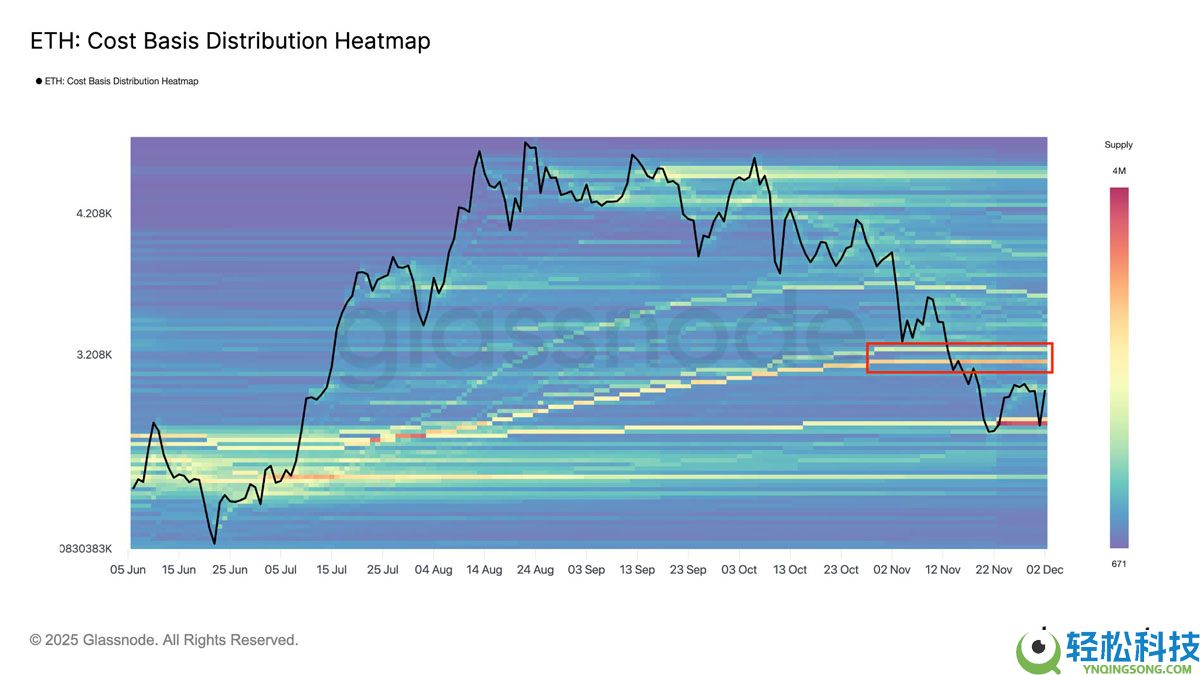 以太坊（ETH）金库需求暴跌：这将推迟ETH重返4000美元吗？一文了解
