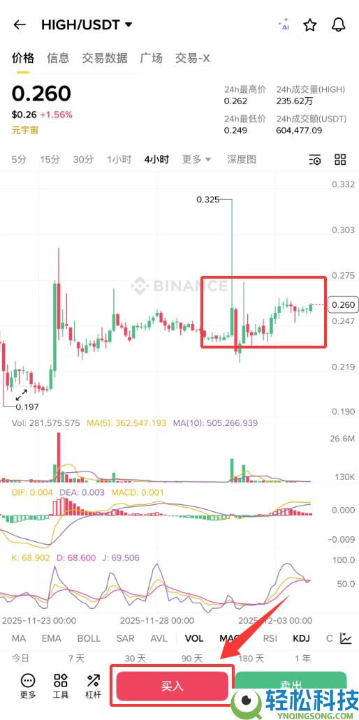 元宇宙项目Highstreet是什么?HIGH币如何购买?HIGH币价格预测与走势分析