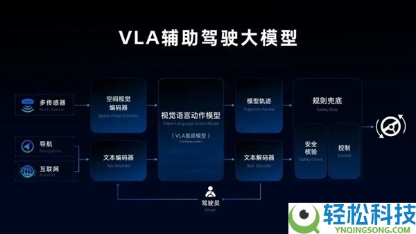 都2026了 别再让国产新动力车被带节拍了