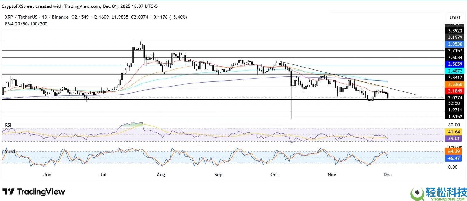Ripple在新加坡扩展加密货币支付，XRP为什么下降5% ？