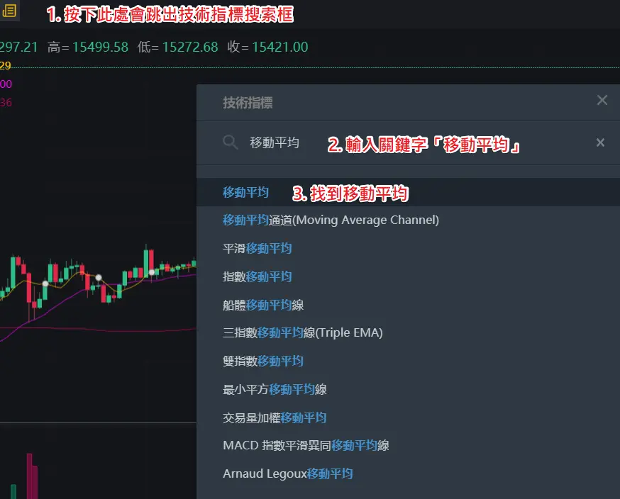 MA移动平均线入门:5MA、20MA、99MA看虚拟货币趋势