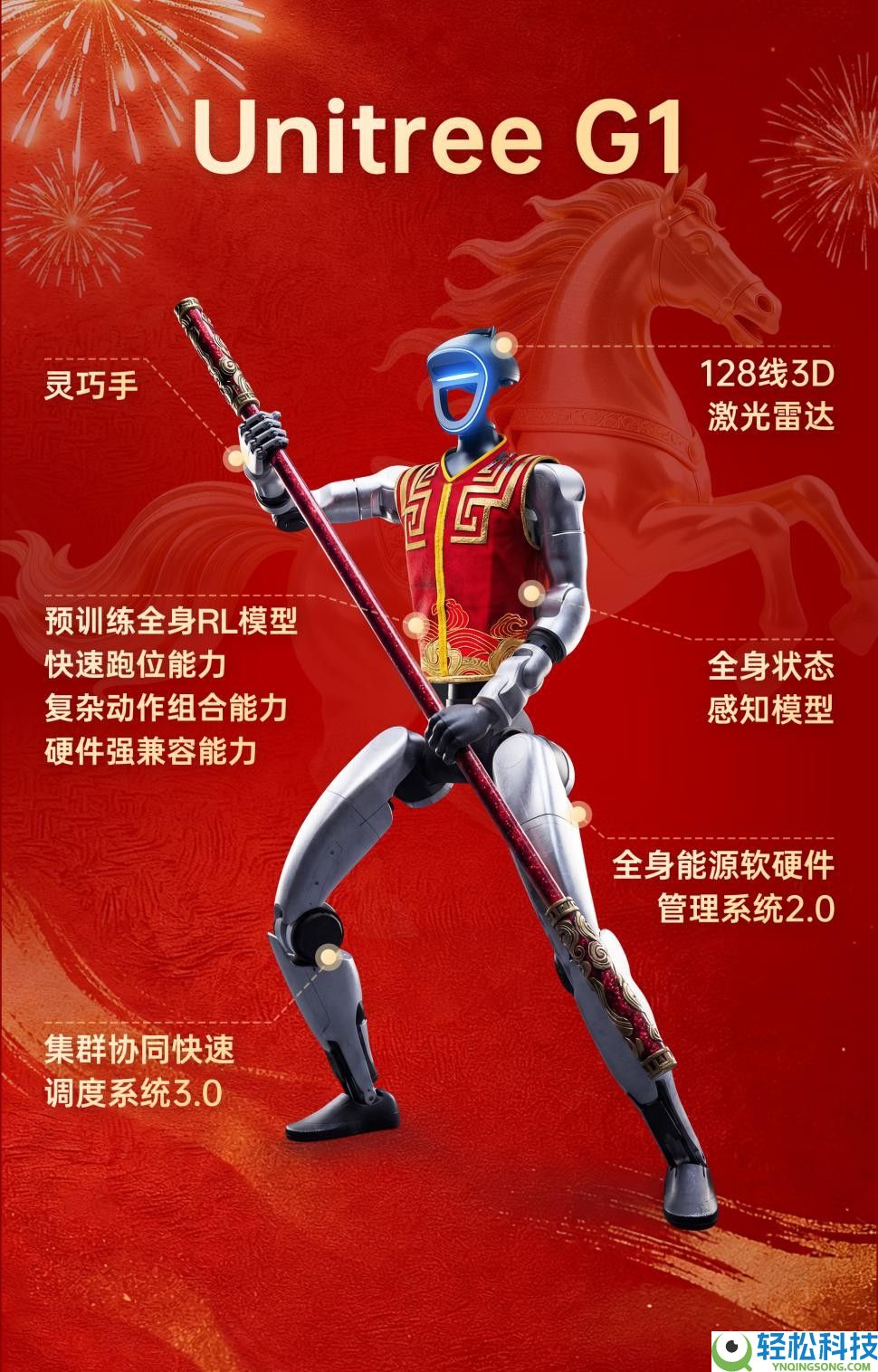 以武会春,宇树春晚机械人马年秀出“赛博真功夫”