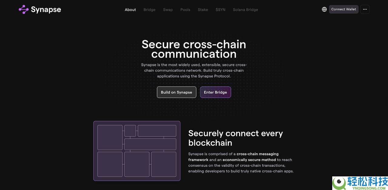 什么是加密货币桥接器?安全吗?2025年最受欢迎的五个加密货币桥接器汇总