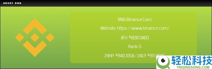 币安币（BNB）是什么？适合长期投资吗？BNB前景展望及价格预测