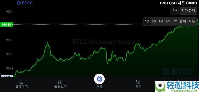 币安币（BNB）是什么？适合长期投资吗？BNB前景展望及价格预测