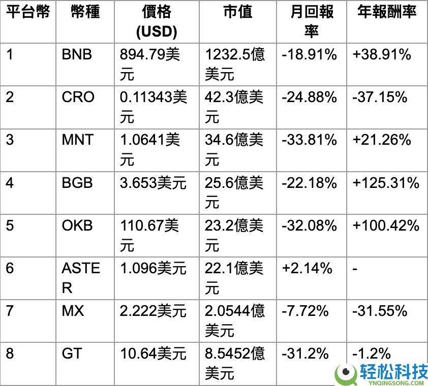2026年全球十大中心化交易所最新排名（附国内加密货币交易所排名）