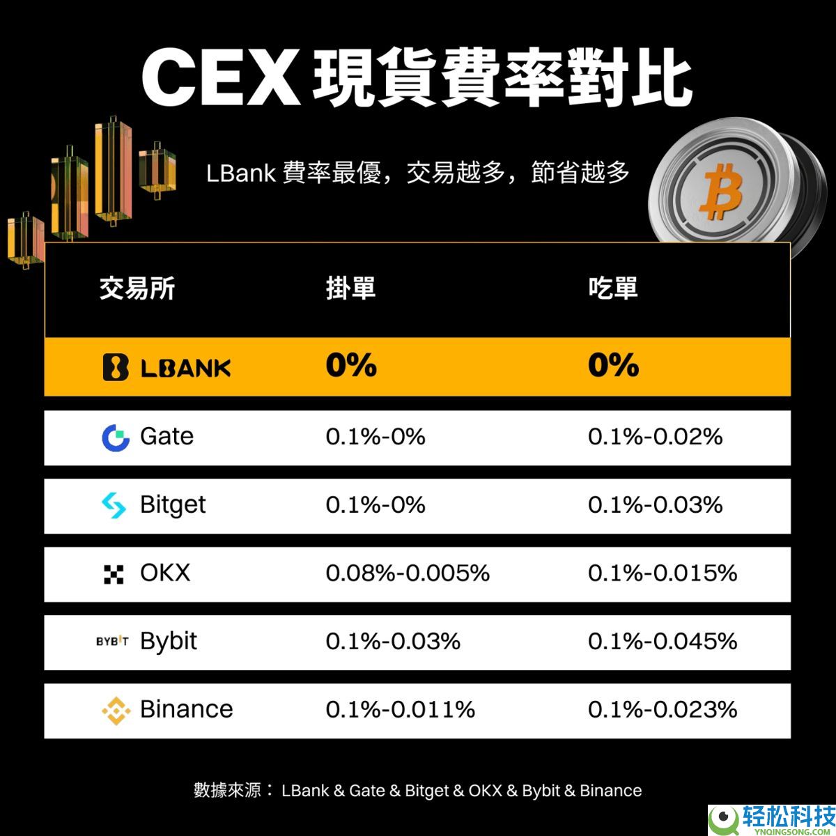 2026年全球十大中心化交易所最新排名（附国内加密货币交易所排名）