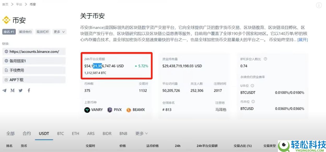 币安华语版下载攻略:2025币安APP获取与详细使用说明