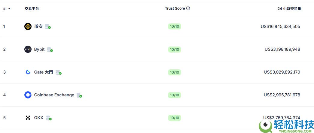 如何在Gate大门交易所使用支付宝充值USDT？Gate支付宝入金USDT教程